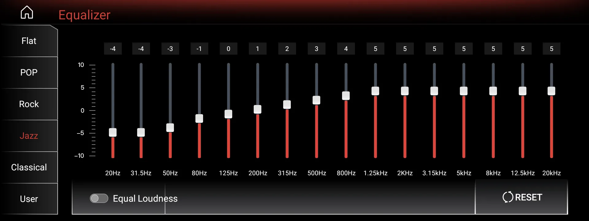 A32-82 DSP